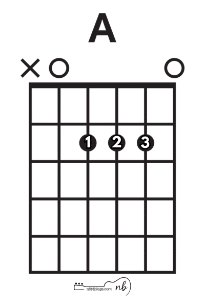 a major basic guitar chord for beginners