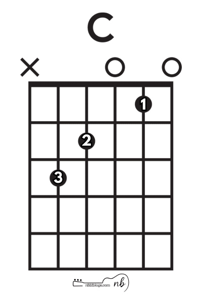 c major basic guitar chord for beginners