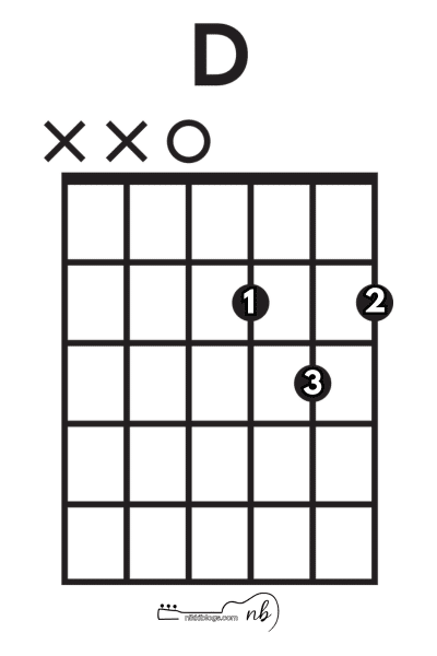 d major basic guitar chord for beginners