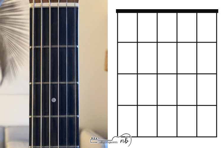 photo of guitar next to guitar chord chart showing how its supposed to be read